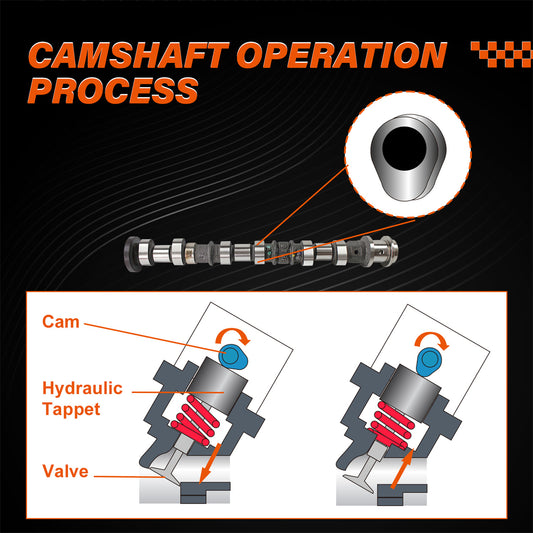 Engine Camshaft 5184377AG, Engine Camshaft for 2011-2020 Jeep Dodge Chrysler, Daysyore Engine Camshaft, Car Engine Camshaft