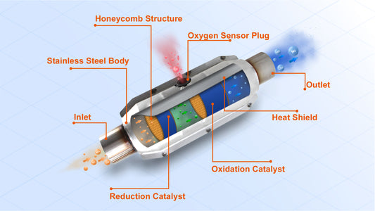 What is a three way catalytic converter and how it works