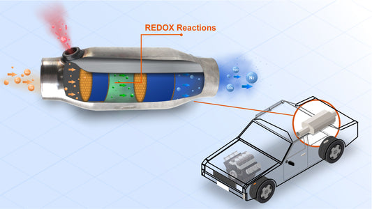 Development & Principle of Three Way Catalytic Converter