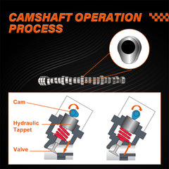 Hemi V8 Engine Camshaft 53022263AF, Hemi V8 Engine Camshaft for 2009-2019 Chrysler, Daysyore Engine Camshaft, Car Engine Camshaft