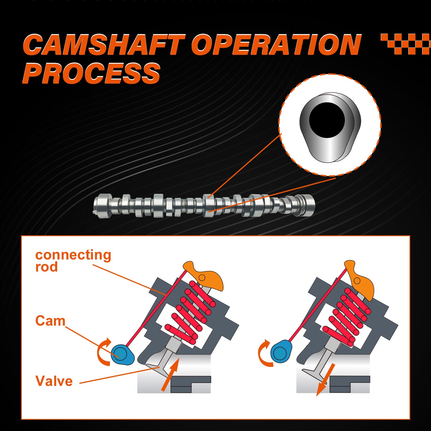 Camshaft E-1841-P Sloppy Stage 3 for Chevy LS LS1 .595" Lift 296° Duration